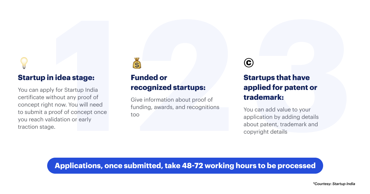 A list of requirements for Startup India certification, based on what stage your startup is in