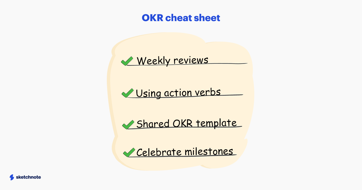 A descriptive image called the OKR cheat sheet. The pointers are: Weekly reviews, using action verbs, shared OKR template, celebrate milestones