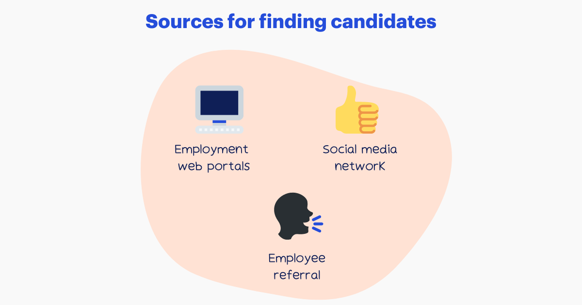 Sources for finding candidates