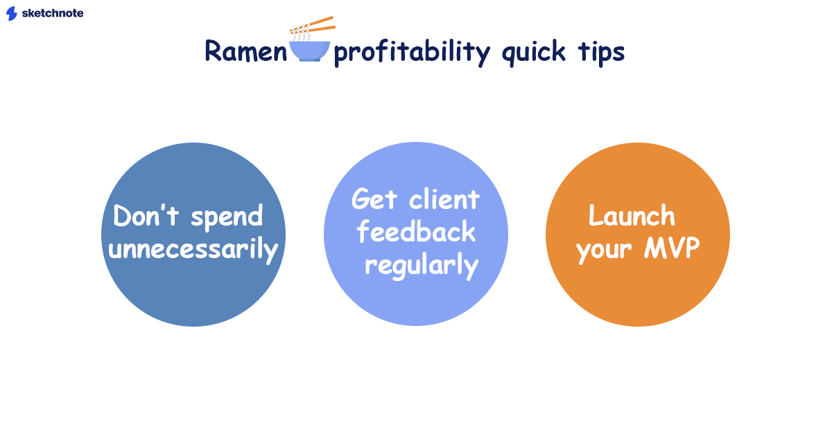 An infographic on Ramen profitability quick tips. There are three circles with tips in them. They read: Don't spend unnecessarily, get client feedback regularly and launch your MVP