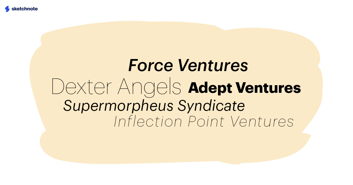 A word cloud image of syndicate names: Force Ventures, Dexter Angels, Adept Ventures, Supermorpheus Syndicate, Inflection Point Ventures