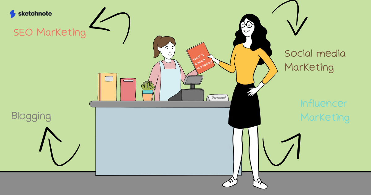 Sketchnote character Nancy Newman is purchasing a book at the counter of a bookstore, called What is content marketing. A woman in brown hair is checking her purchase out. The word cloud around her reads SEO Marketing, Blogging, Social media marketing, Influencer marketing