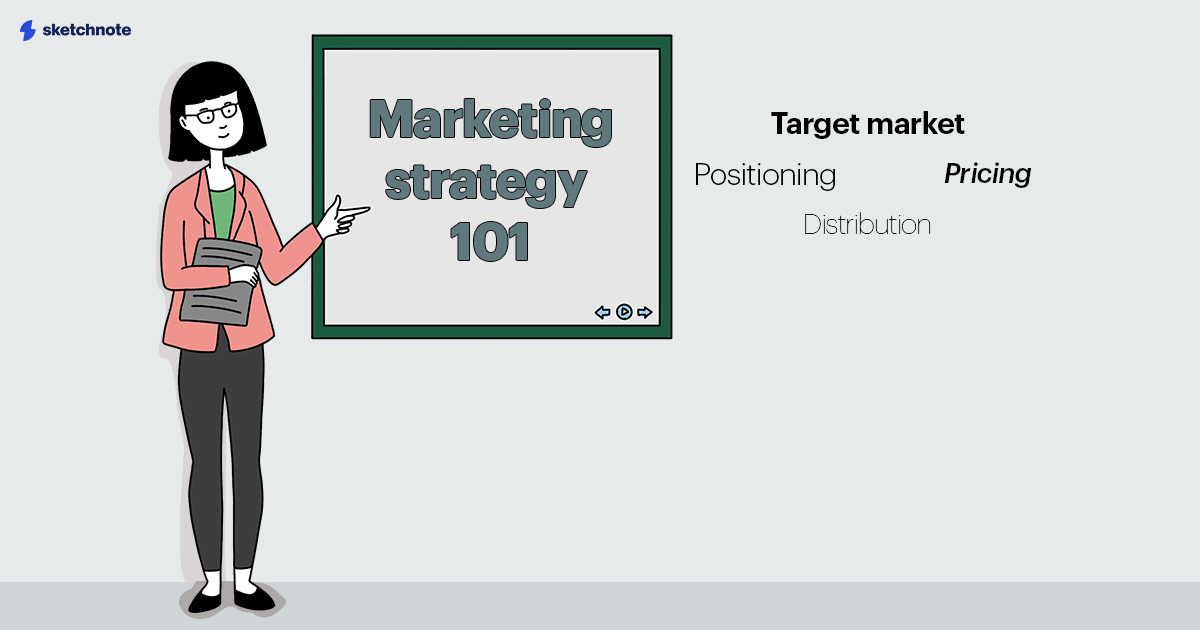 An illustration of Lucy Lee wearing business clothing and glasses. She's pointing to a slideshow on a board that reads Marketing strategy 101. A word cloud around it reads target market, positioning, pricing, distribution. 