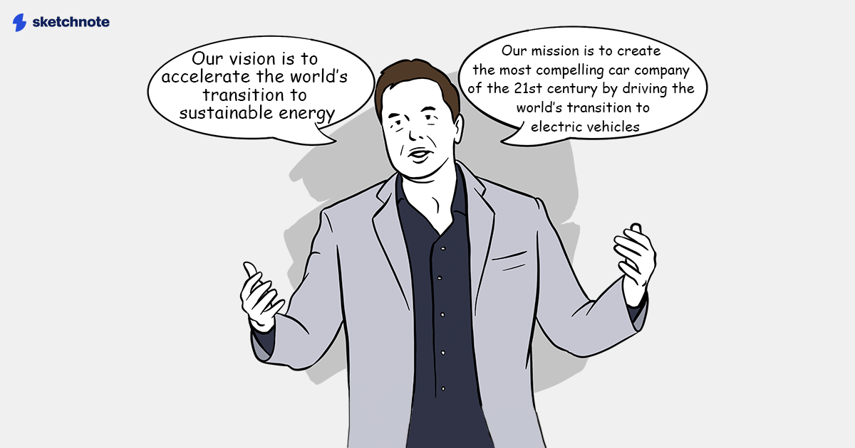 An illustration of Elon Musk speaking Tesla's vision and mission statements. The vision statement speech bubble reads: Our vision is to accelerate the world's transition to sustainable energy. The mission statement speech bubble reads: Our mission is to create the most compelling car company of the 21st century by driving the world's transition to electric vehicles