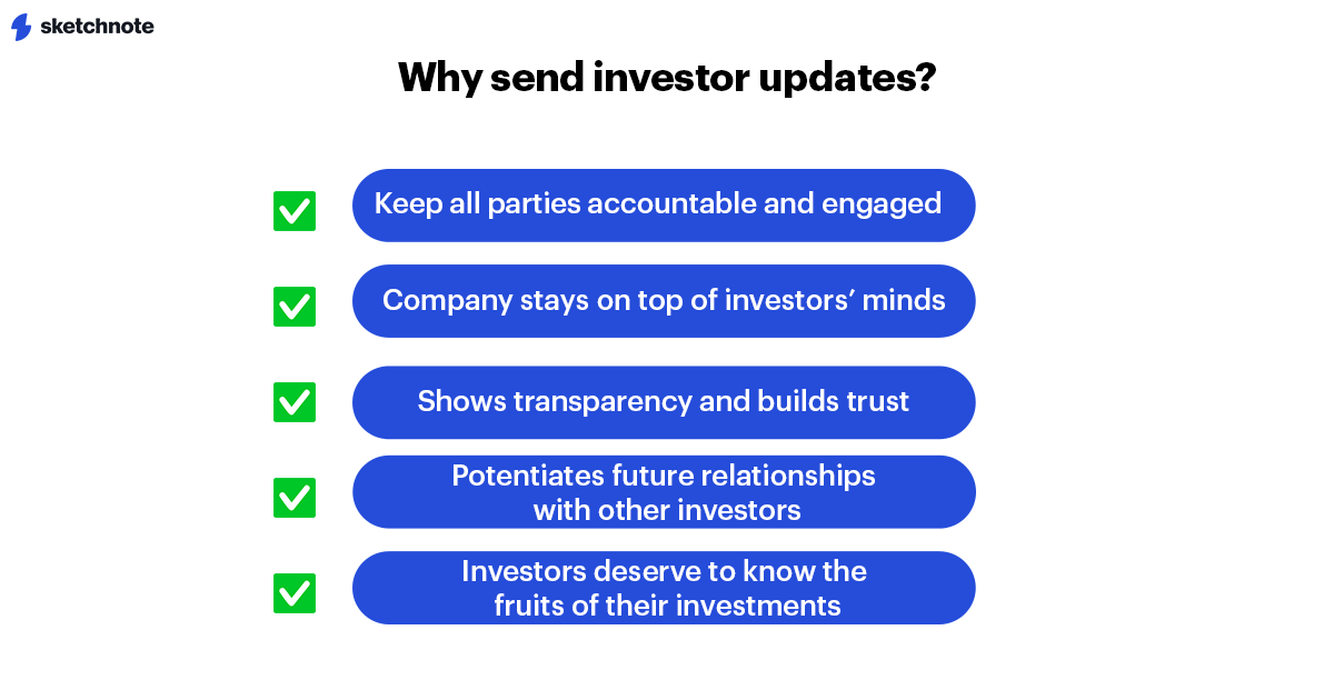 A list titled Why send investor updates. The pointers are on a blue background next to green checkmarks. The pointers read: Keep all parties accountable and engaged, company stays on top of investors' minds, Shows transparency and builds trust, potentiates future relationships with other investors, investors deserve to know the fruit of their investments