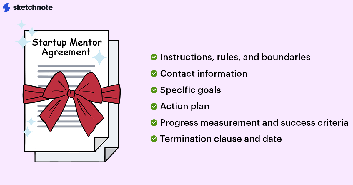 A startup mentor agreement tied with a bow on the left. On the right is a checklist of the sections that can be added to an agreement of this nature