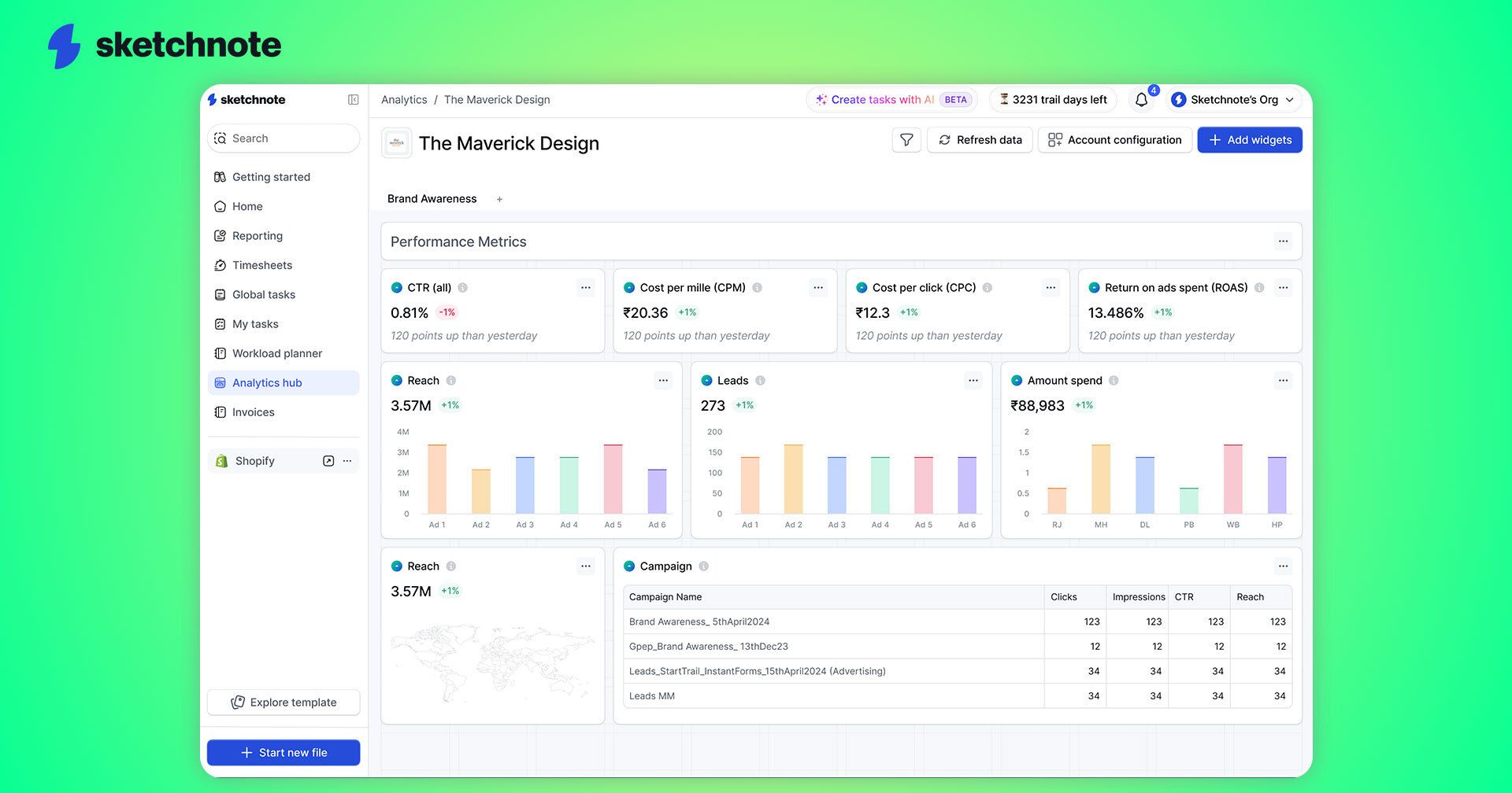 A screenshot of Sketchnote's analytics KPI page