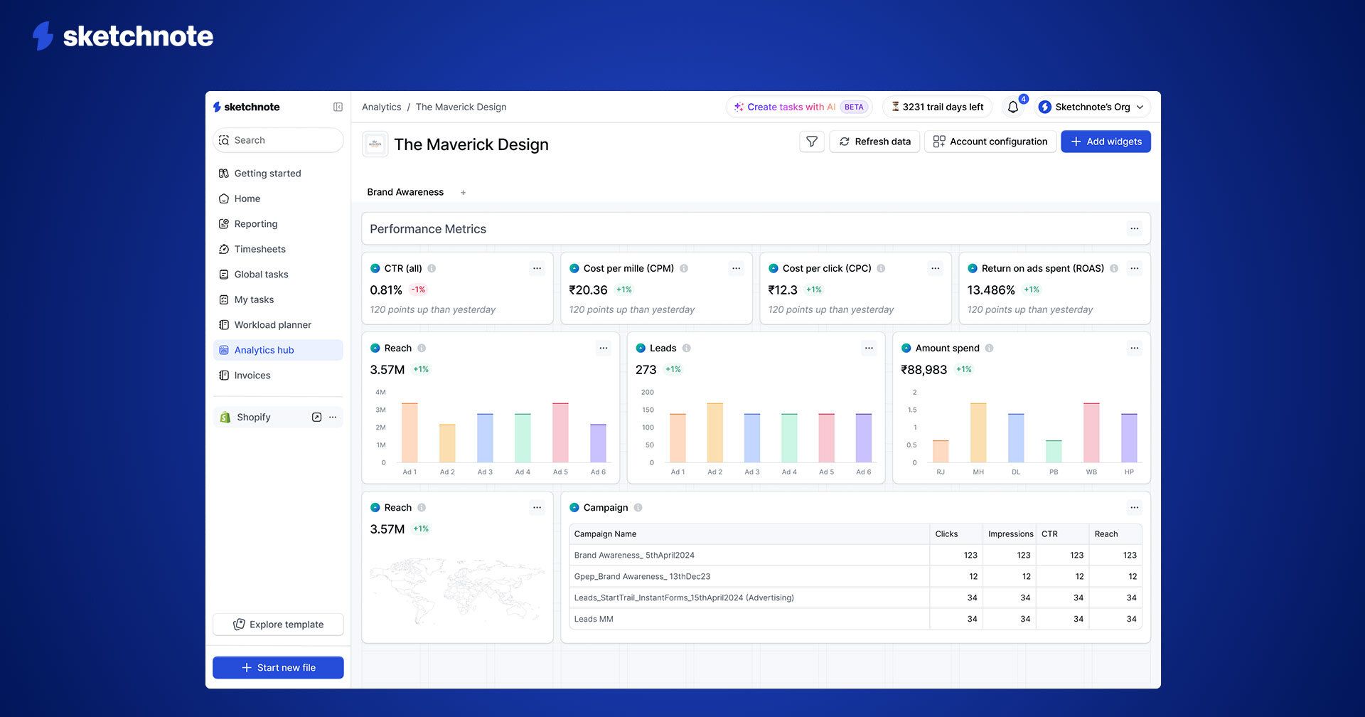 A screenshot of Sketchnote's analytics KPI page