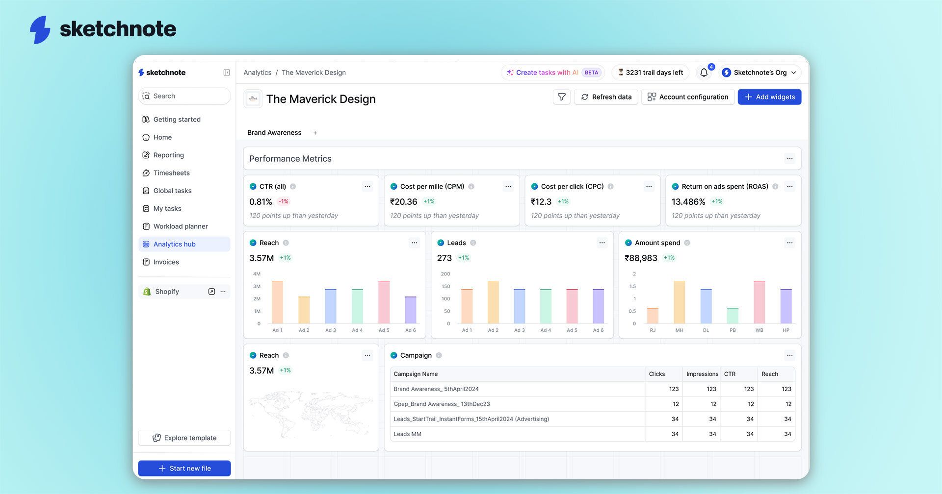 A screenshot of Sketchnote's analytics KPI page