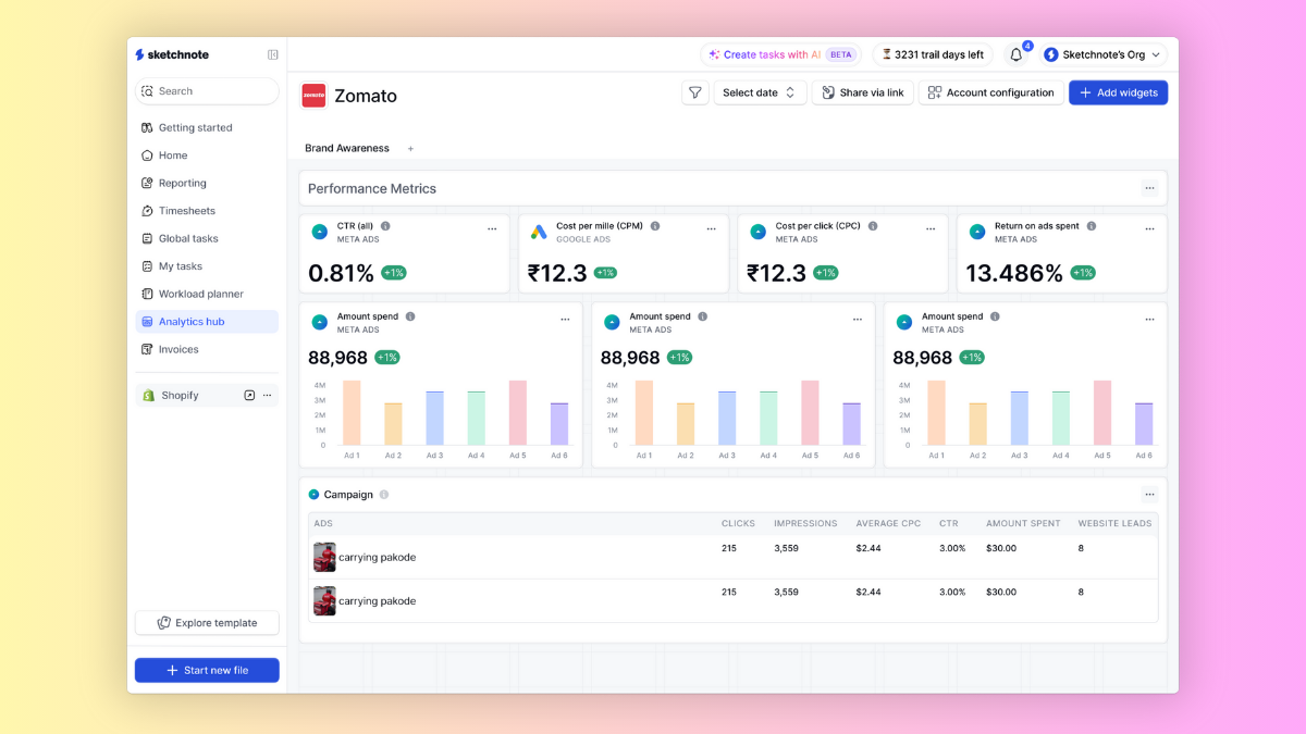 A filled out dashboard with performance metrics like CTR, CPM etc, as well as a campaign section