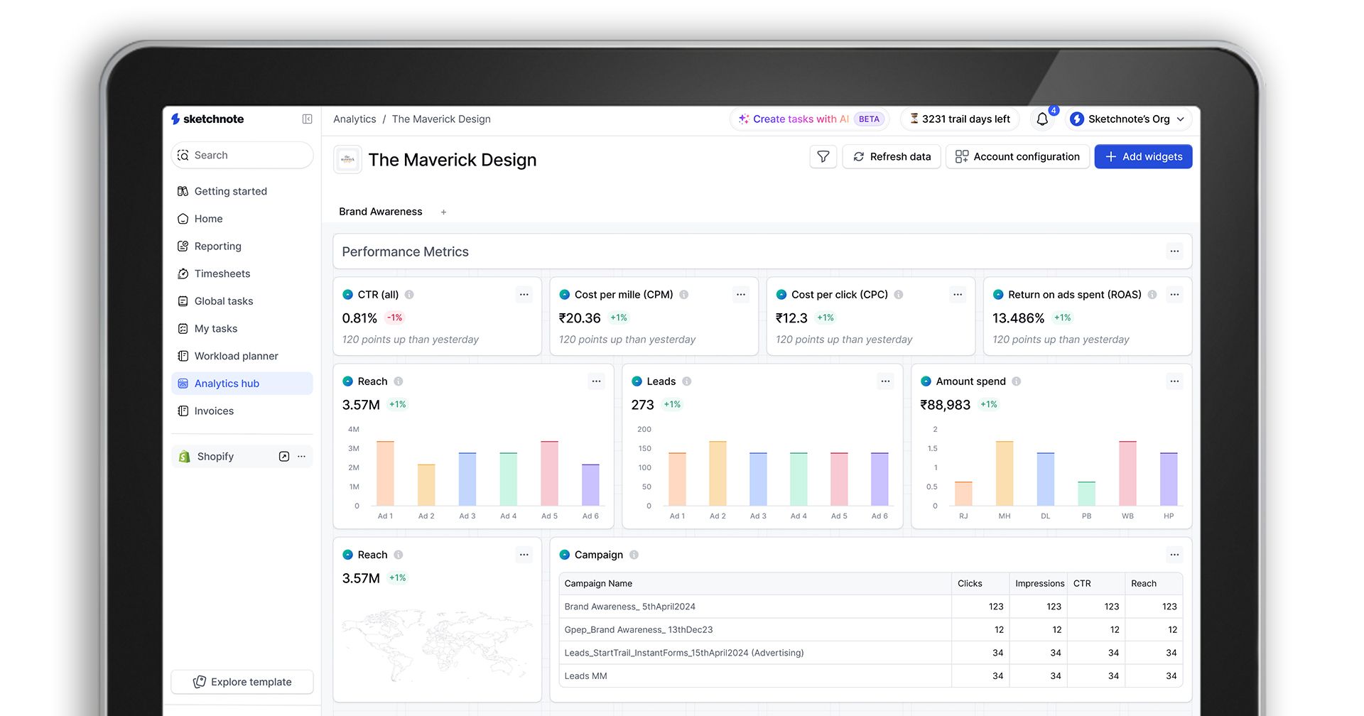 A filled out dashboard with performance metrics like CTR, CPM etc, as well as a campaign section