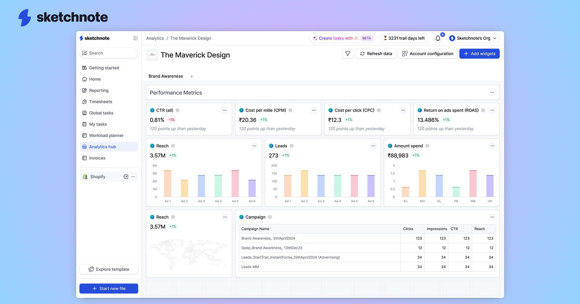 A screenshot of Sketchnote's analytics hub home page with KPIs on it