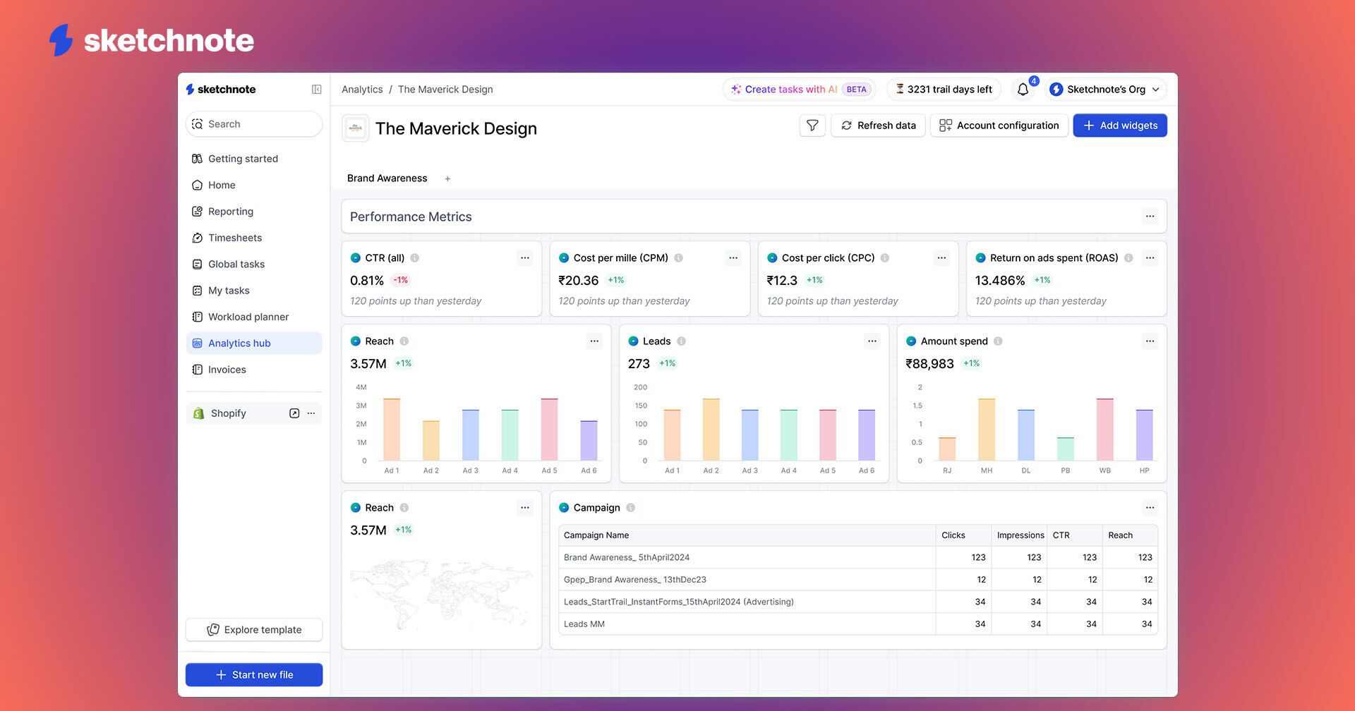 A screenshot of Sketchnote's ad management section. It had graphs and other KPIs to show how the ad and campaign has been performing