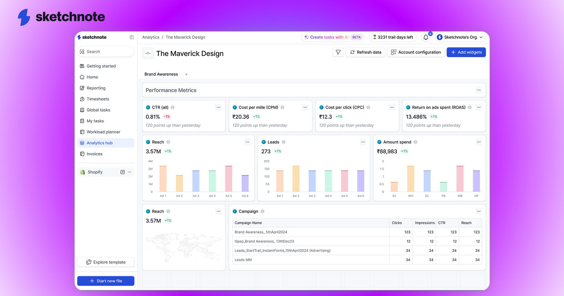 A screenshot of Sketchnote's analytics KPI page