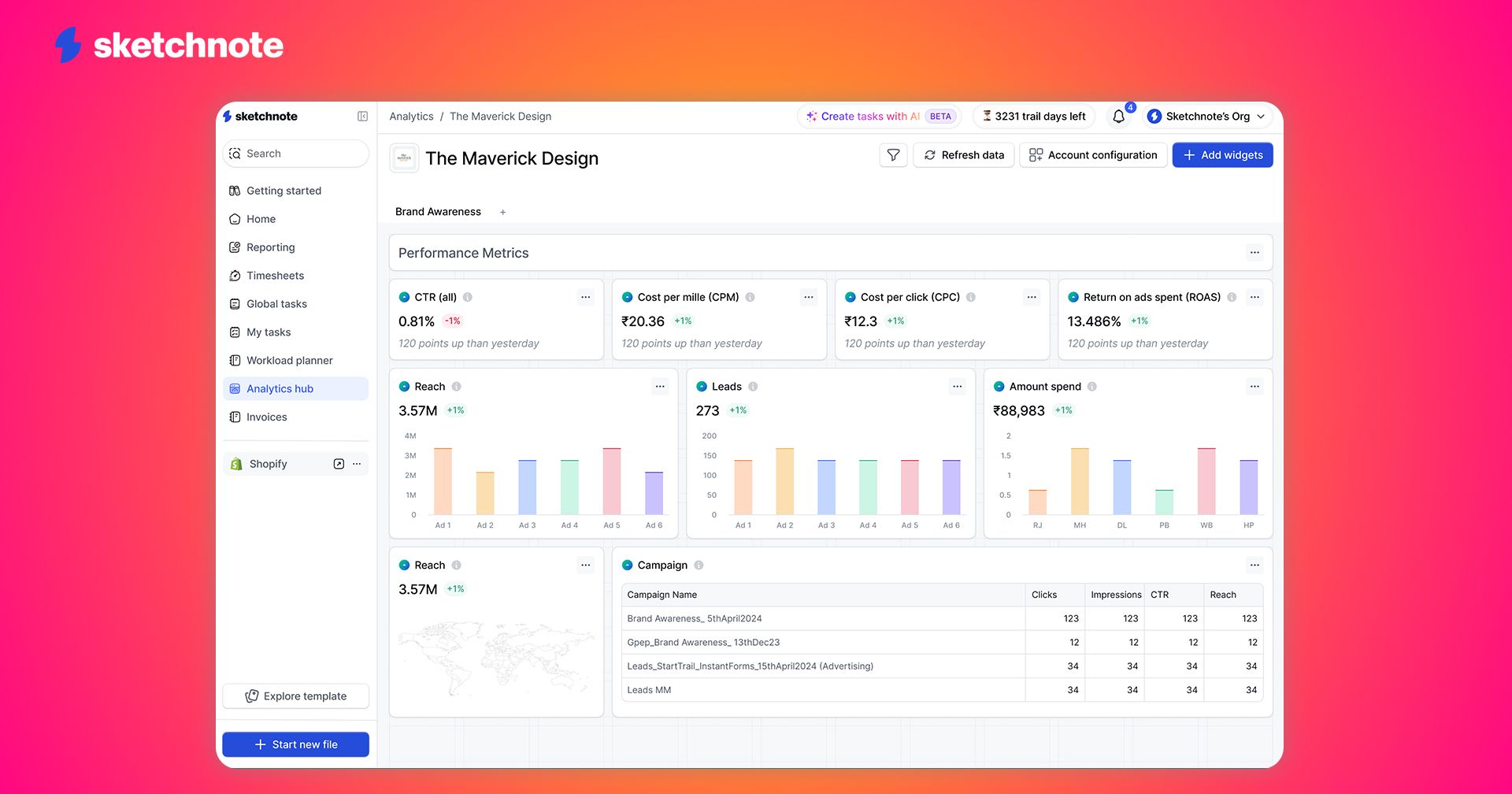 A screenshot of Sketchnote's analytics KPI page