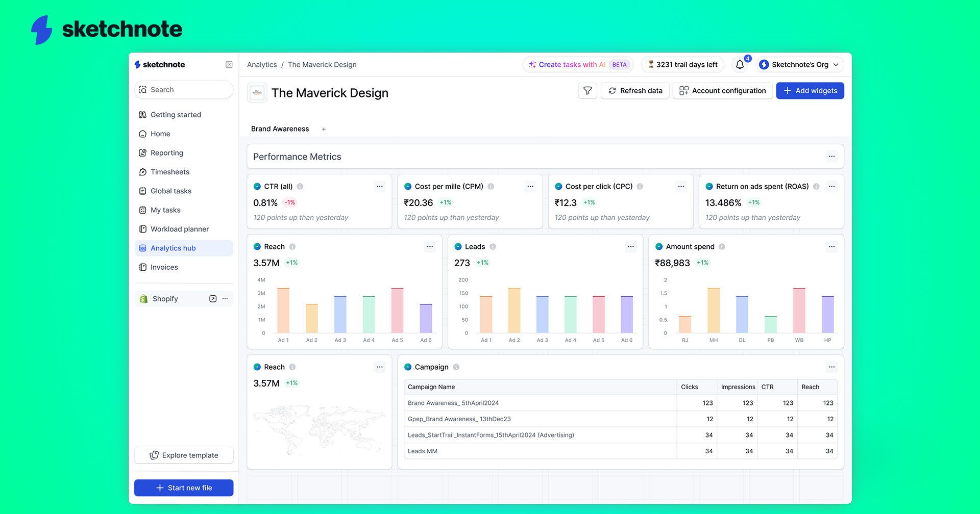 A screenshot of Sketchnote's analytics KPI page