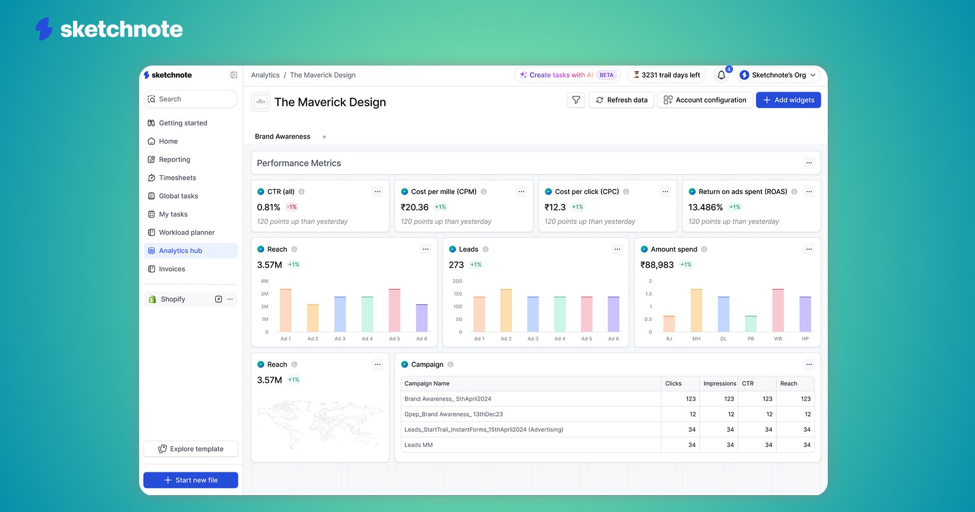 A filled out dashboard with performance metrics like CTR, CPM etc, as well as a campaign section