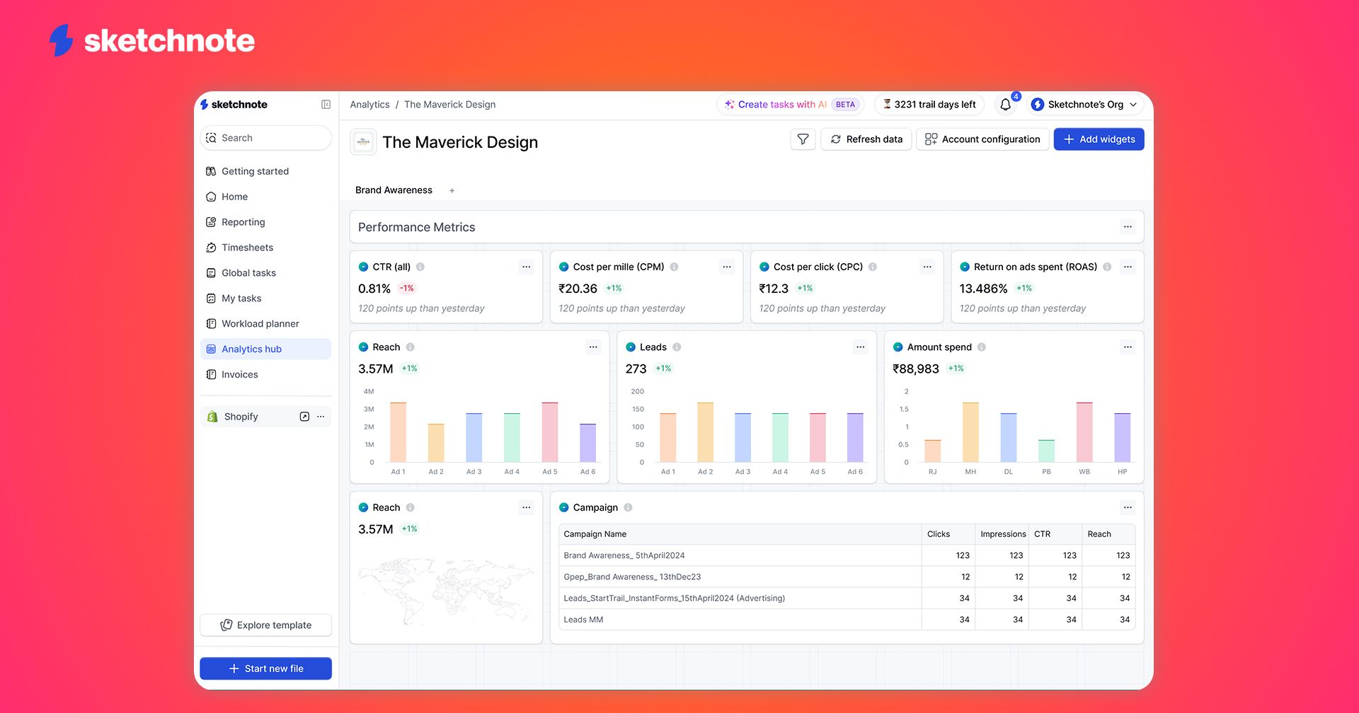 A screenshot of Sketchnote's ad analytics manager