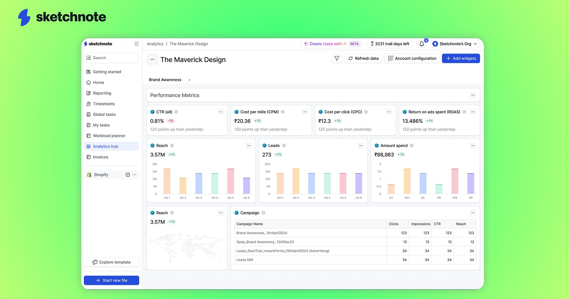 A screenshot of Sketchnote's analytics KPI page