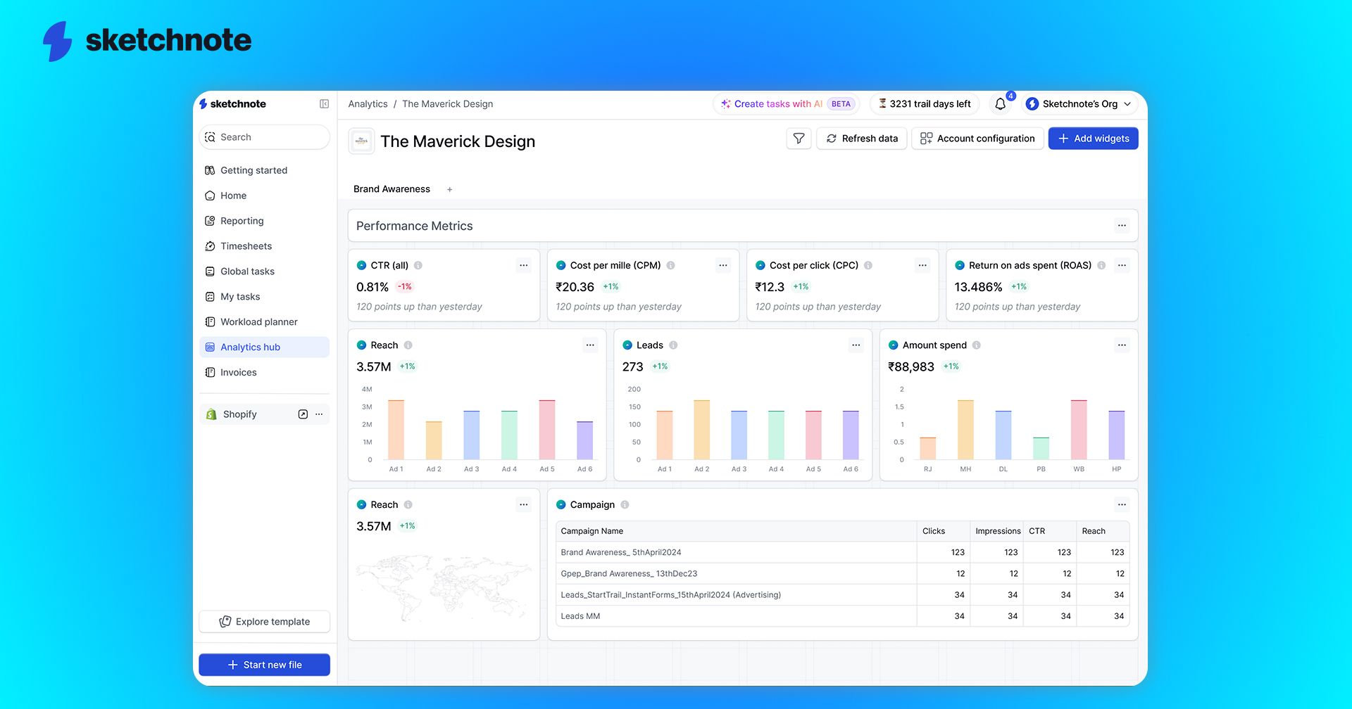 A screenshot of Sketchnote's analytics KPI page