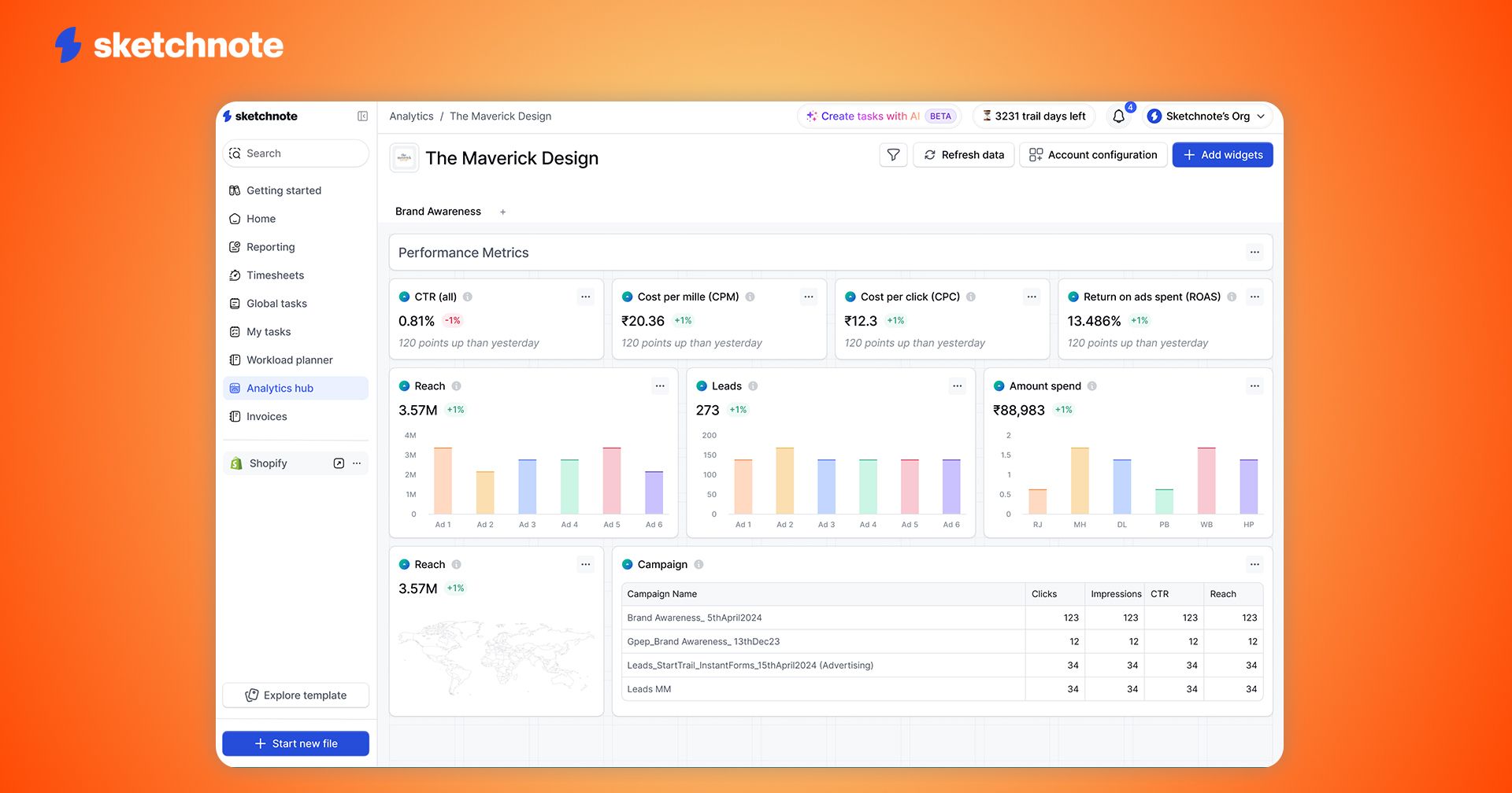 A screenshot of Sketchnote's analytics KPI page