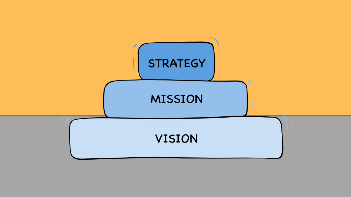 3 Best ways to develop organizational strategies for startups